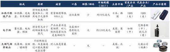 中国烟草孙公司IPO的秘密:电子烟疯涨挑战传统烟草
