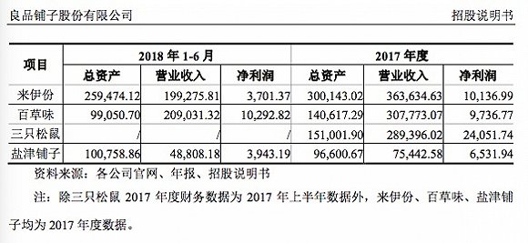 良品铺子超4亿要用在全渠道营销网络上