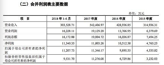 良品铺子超4亿要用在全渠道营销网络上