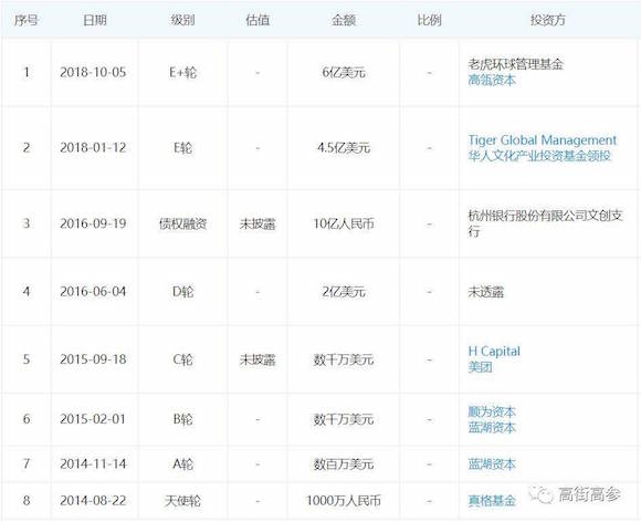 生鲜B2B的旺火,为何“烧”不掉农贸市场?