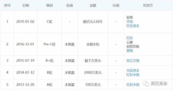 生鲜B2B的旺火,为何“烧”不掉农贸市场?
