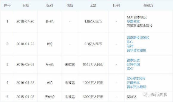 生鲜B2B的旺火,为何“烧”不掉农贸市场?