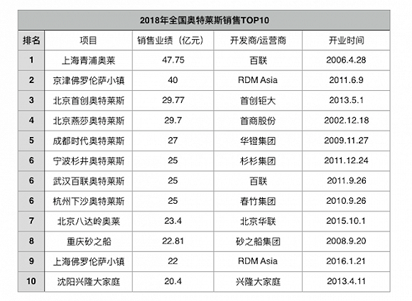 过年买新衣,你还会选择奥特莱斯吗?