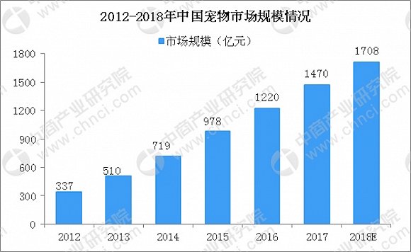 宜家宠物用品在中国开卖,外观设计有点平庸