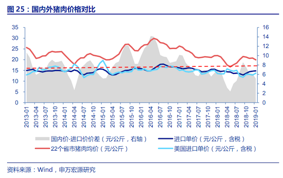图片来自视觉中国 记者 | 昝慧昉 近期,市场监管总局组织抽检食用油、油脂及其制品,肉制品,糕点,饼干