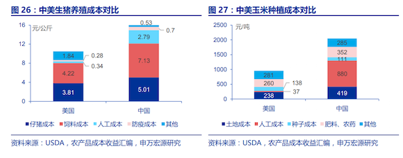图片来自视觉中国 记者 | 昝慧昉 近期,市场监管总局组织抽检食用油、油脂及其制品,肉制品,糕点,饼干