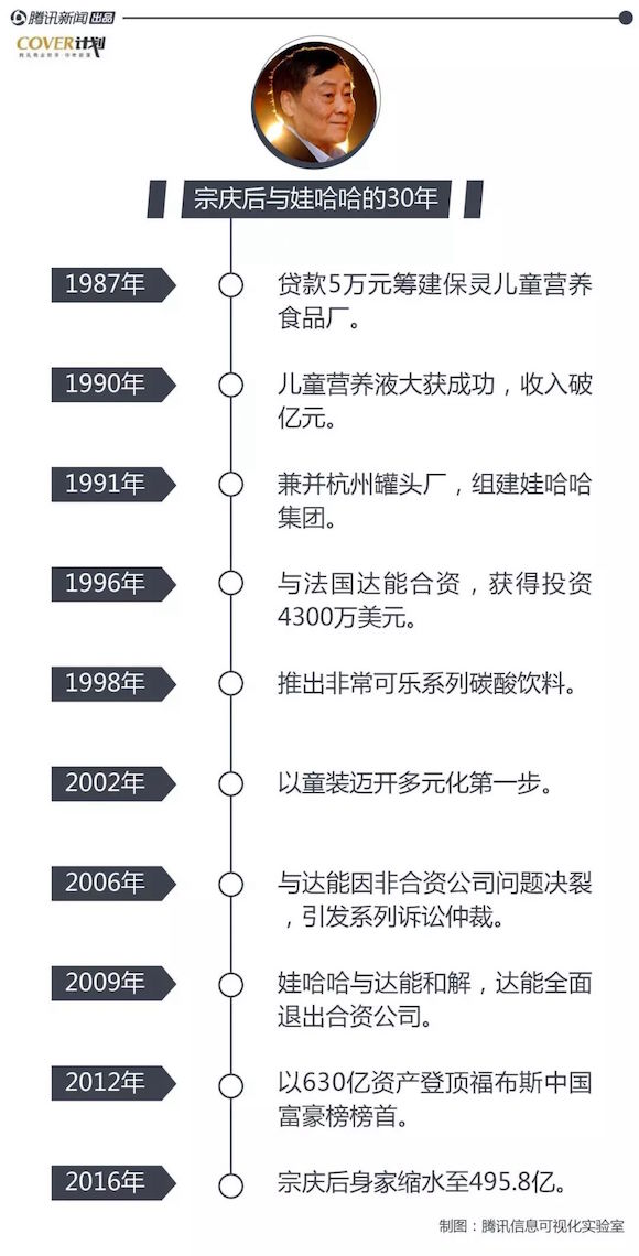 娃哈哈“超级家长”宗庆后的退休难题