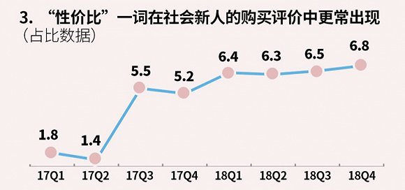 为什么这一代90后都是精明的消费者?