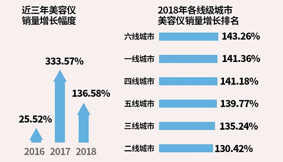 为什么这一代90后都是精明的消费者?