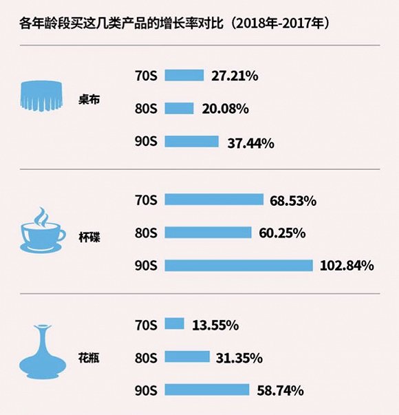 为什么这一代90后都是精明的消费者?