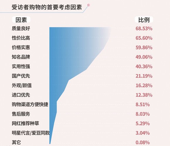 为什么这一代90后都是精明的消费者?