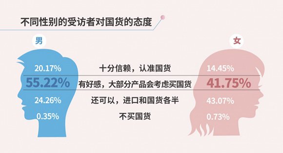 为什么这一代90后都是精明的消费者?