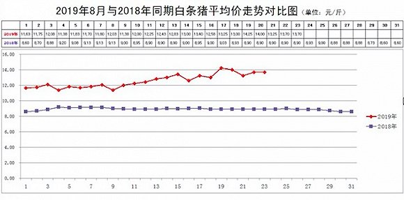 8ͬ53.9%߼۲̫