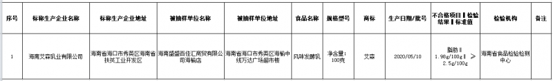点击打开原图 海南这2批次食品不合格,涉及乳制品和饮料