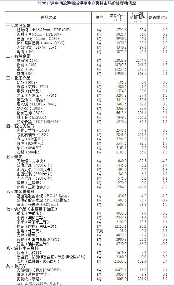 7Ѯ۸Ѯ1.1%