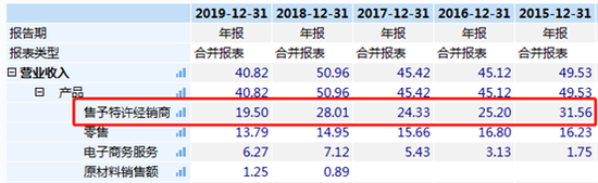 ˹ص걳0.5˦