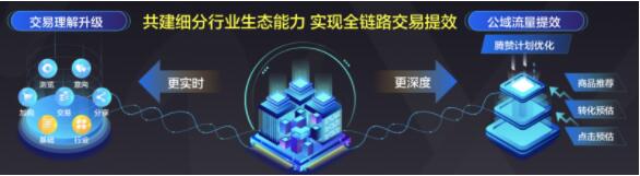 公私域联动,“腾讯有赞魔方”聚焦全链路营销提效