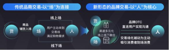 公私域联动,“腾讯有赞魔方”聚焦全链路营销提效