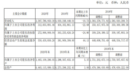 ϰ׸鿪ֵ˰Ʊ200