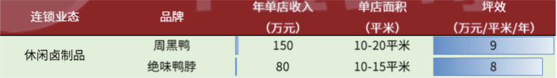 周黑鸭CEO张宇晨:2023年门店目标增至4000-5000家