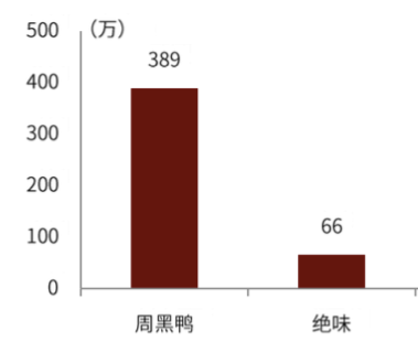 周黑鸭CEO张宇晨:2023年门店目标增至4000-5000家
