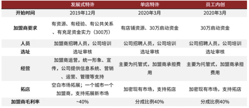 周黑鸭CEO张宇晨:2023年门店目标增至4000-5000家