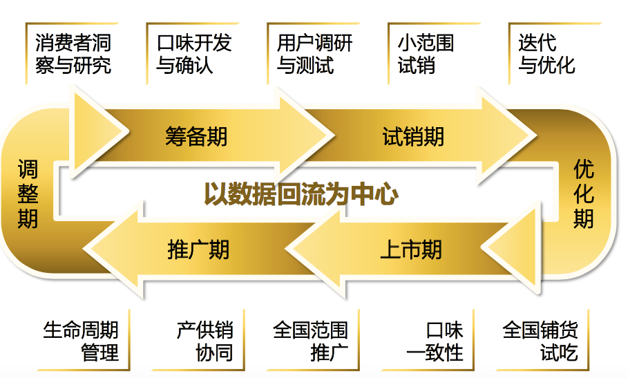 周黑鸭CEO张宇晨:2023年门店目标增至4000-5000家