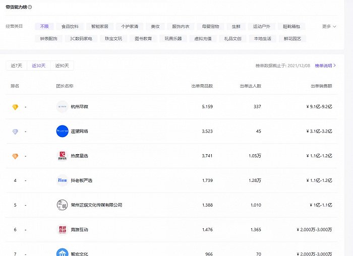 抖音快手电商破万亿的关键?谁在抖快中“躺赚”?