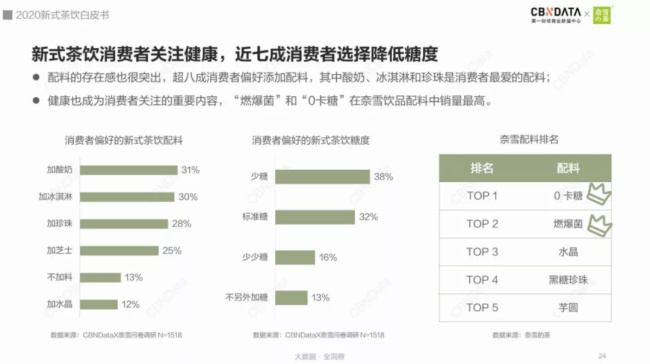 1641353420921194.jpg 减糖不减甜,是征服年轻味蕾的新秘诀吗? | 新消费观察