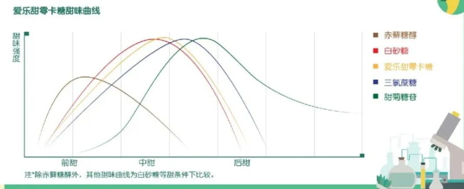 1641353462905036.jpg 减糖不减甜,是征服年轻味蕾的新秘诀吗? | 新消费观察