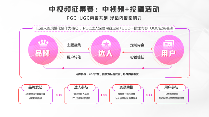 Ƶҵ3Cҵ硸Чת